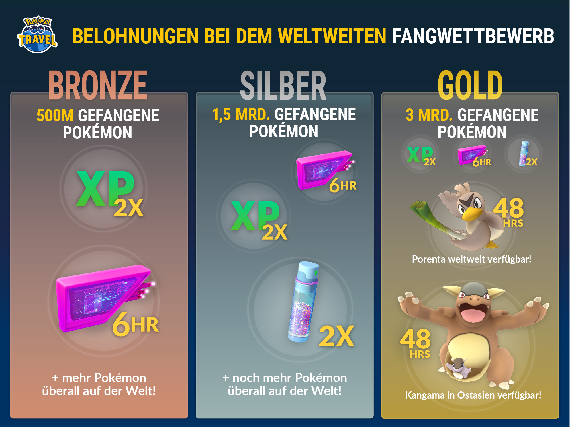 Fangwettbewerb 2017 Fangwettbewerb 2017