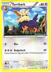 Überschrittene Schwellen 121/149 Terribark