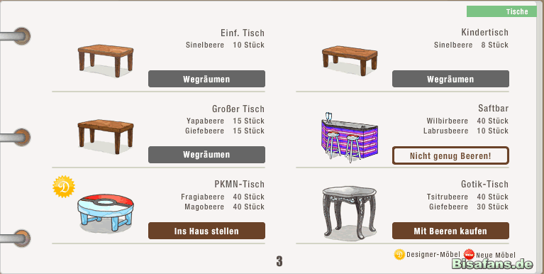 Möbel-Übersicht 3 Möbel-Übersicht 3