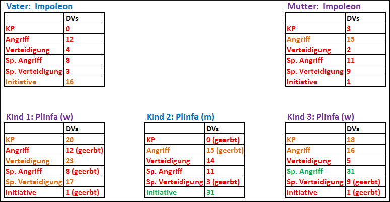 Zweites Zuchtbeispiel