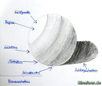 Zeichenkurs Schatten - Schritt 1